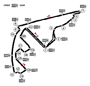 Abu Dhabi Yas Marina GP Curcuit